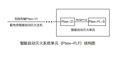 智能自動滅火系統(tǒng)單元結(jié)構(gòu)圖.png